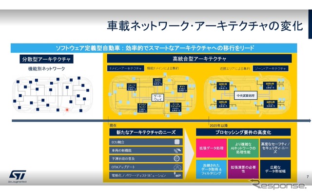 SDV向け次世代マイコンの差別化ポイントとは - STマイクロエレクトロニクス 中條顕氏［インタビュー］