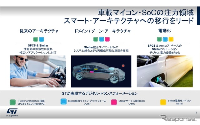 SDV向け次世代マイコンの差別化ポイントとは - STマイクロエレクトロニクス 中條顕氏［インタビュー］