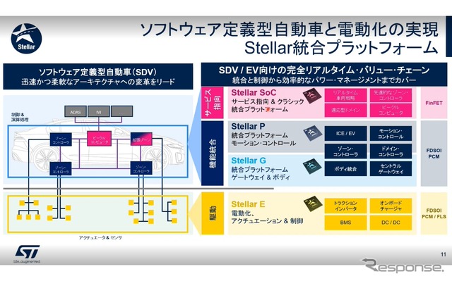 SDV向け次世代マイコンの差別化ポイントとは - STマイクロエレクトロニクス 中條顕氏［インタビュー］