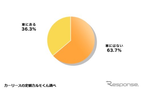 車に「推し」と関連しているアイテムはありますか？