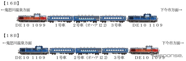 プッシュプル『DL大樹』の編成。