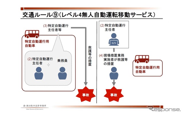 自動運転レベル4解禁と法的留意点…森・濱田松本法律事務所 パートナー 弁護士 佐藤典仁氏［インタビュー］