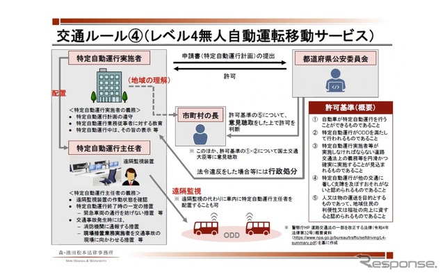 自動運転レベル4解禁と法的留意点…森・濱田松本法律事務所 パートナー 弁護士 佐藤典仁氏［インタビュー］
