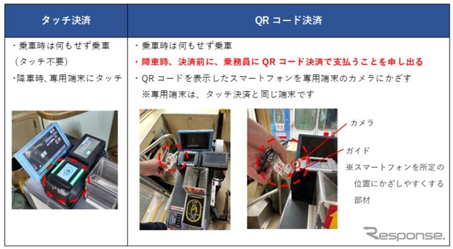 熊本市電におけるタッチ決済とQRコード決済の利用方法。