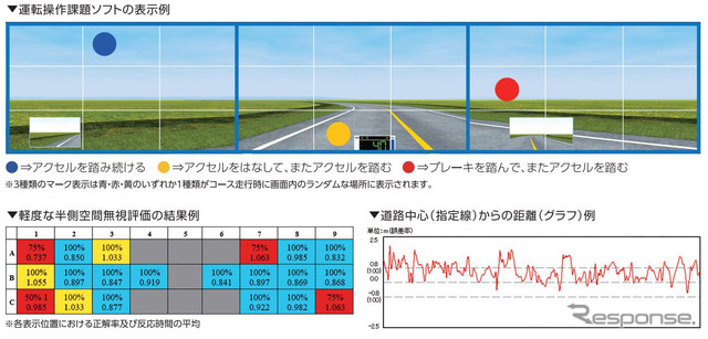 運転能力評価サポートソフト