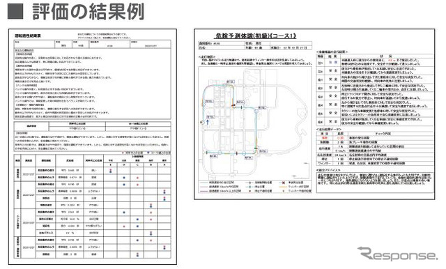 運転操作課題ソフトの評価結果