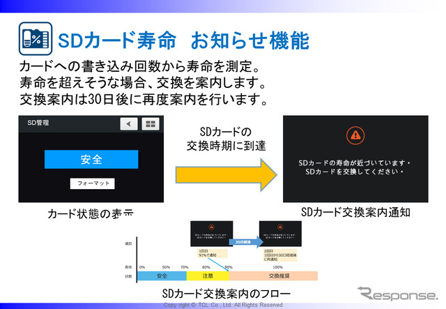 SDカード寿命表示