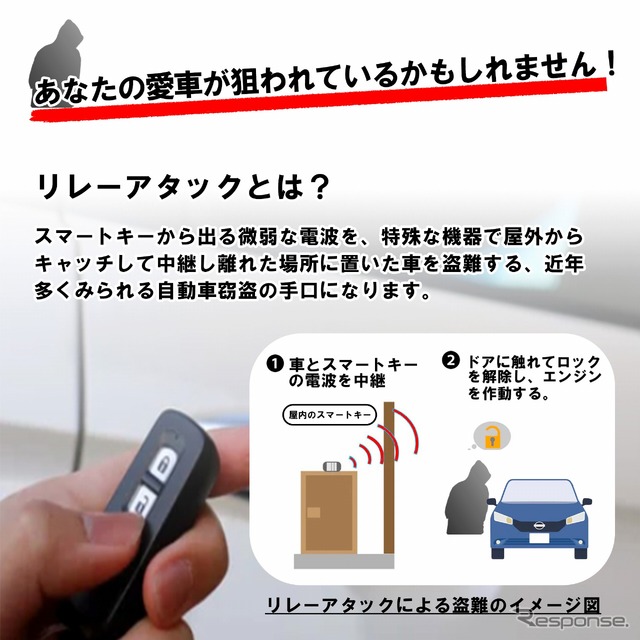 リレーアタックとは