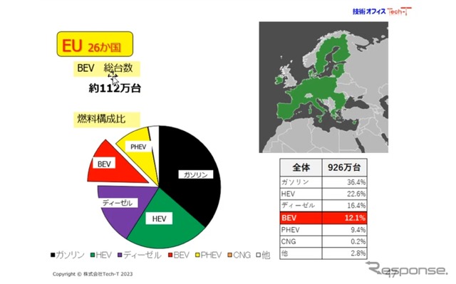 EV・FCV普及の可能性を販売データと試乗から読み解く…Tech-T 代表 高原忠良氏［インタビュー］