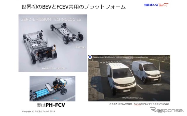 EV・FCV普及の可能性を販売データと試乗から読み解く…Tech-T 代表 高原忠良氏［インタビュー］