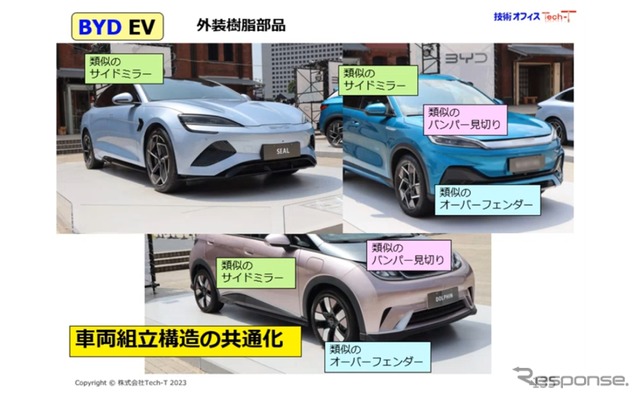 EV・FCV普及の可能性を販売データと試乗から読み解く…Tech-T 代表 高原忠良氏［インタビュー］