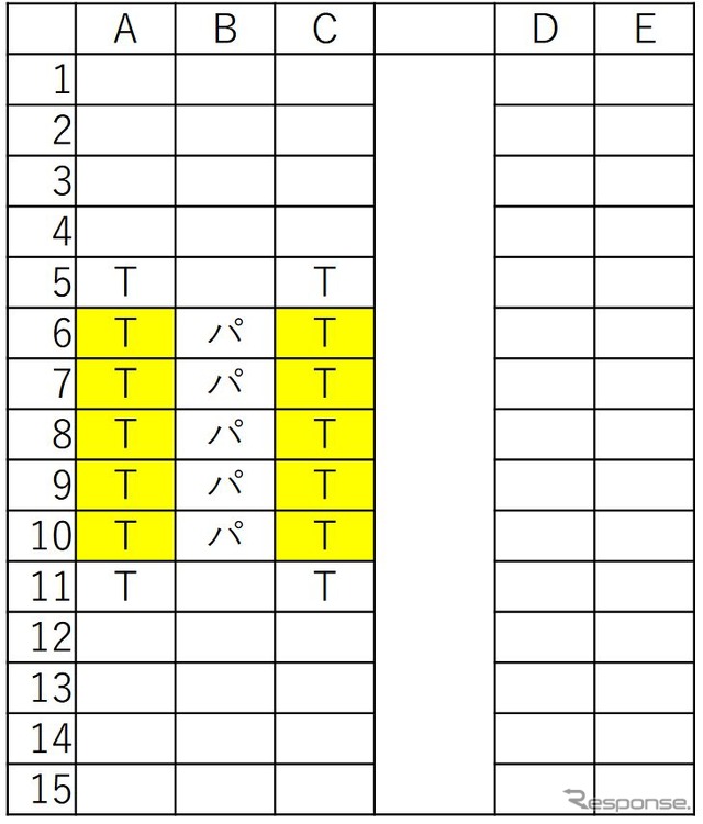 「S WorkPシート」(黄色部分)の座席配置。10席分が提供される。なお「S Work車両」を利用できる特急券は現在「EXサービス」会員向けに発売されているが、2024年春以降には駅窓口や券売機などでも発売される。