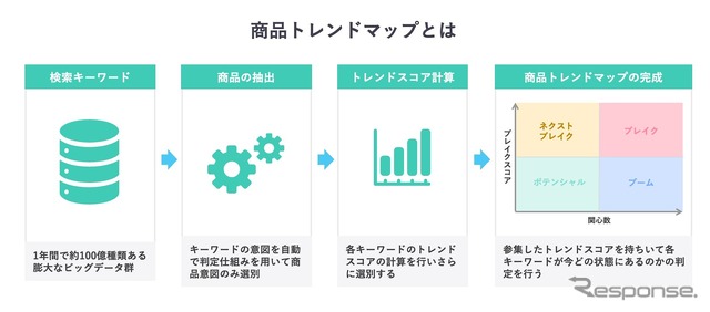 商品トレンドマップ