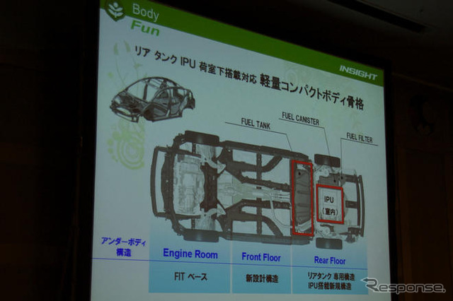 【ホンダ インサイト 新型】燃費を引き出すECONモード