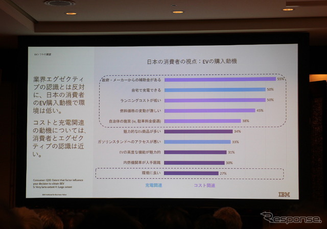 IBM The DX Forum ブレイクアウト・セッション「自動車業界のEVシフトがいよいよ本格化する」