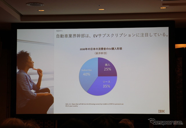 IBM The DX Forum ブレイクアウト・セッション「自動車業界のEVシフトがいよいよ本格化する」