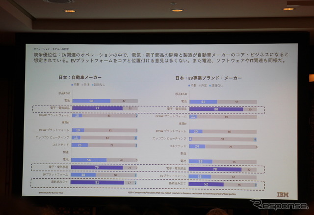 IBM The DX Forum ブレイクアウト・セッション「自動車業界のEVシフトがいよいよ本格化する」