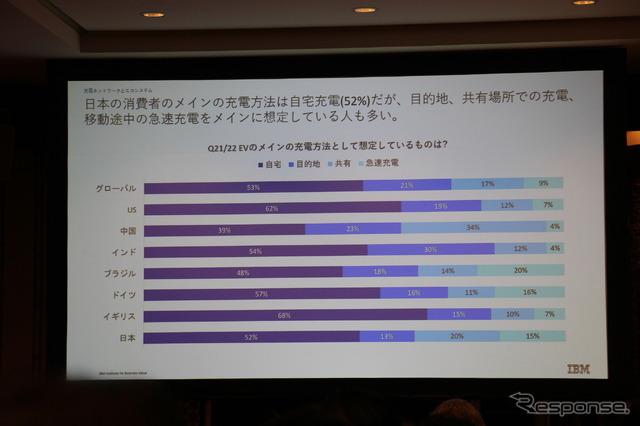 IBM The DX Forum ブレイクアウト・セッション「自動車業界のEVシフトがいよいよ本格化する」