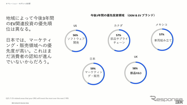 IBM The DX Forum ブレイクアウト・セッション「自動車業界のEVシフトがいよいよ本格化する」