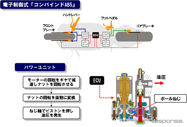 NSK、二輪車ブレーキシステム用ボールねじを開発