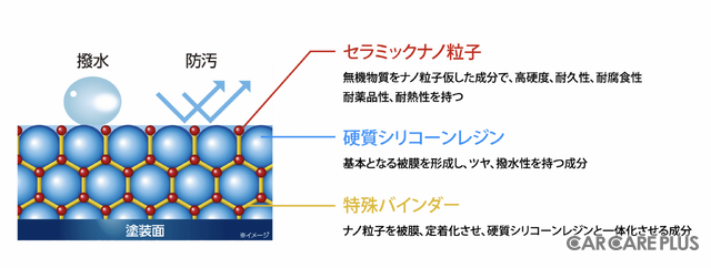 セラミックナノ粒子で実現!晴香堂が手掛ける“超耐久コーティング剤”GEO CERAMIC(ジオセラミック)