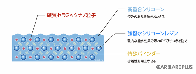 セラミックナノ粒子で実現!晴香堂が手掛ける“超耐久コーティング剤”GEO CERAMIC(ジオセラミック)