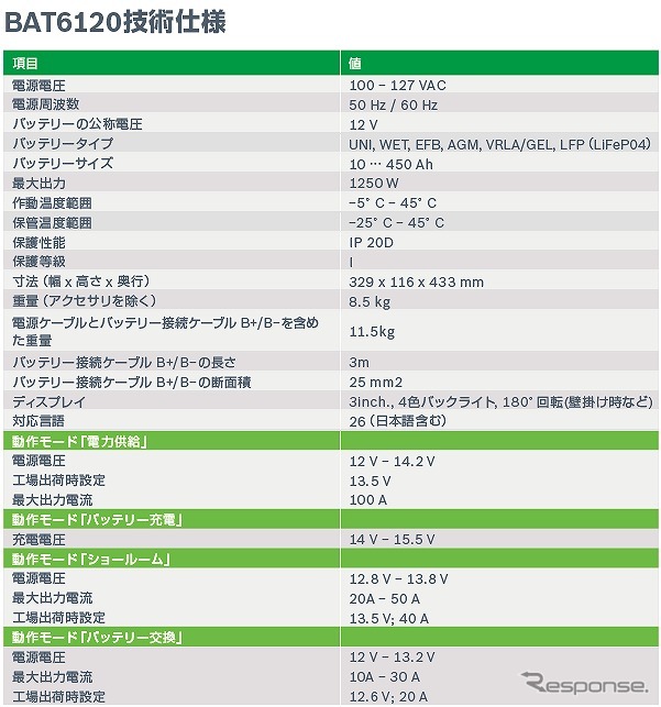 BAT 6120 仕様書