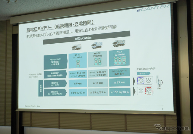 S、M、Lと3タイプのバッテリーを用意