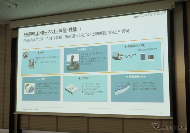 EV関連コンポーネント