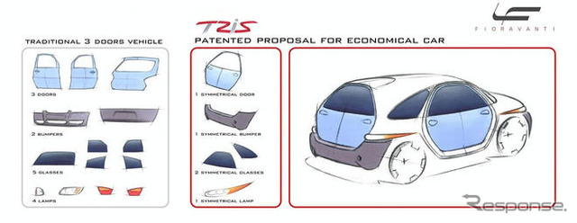 【ジュネーブモーターショー09】フィオラバンティ、究極のローコスト車を提案