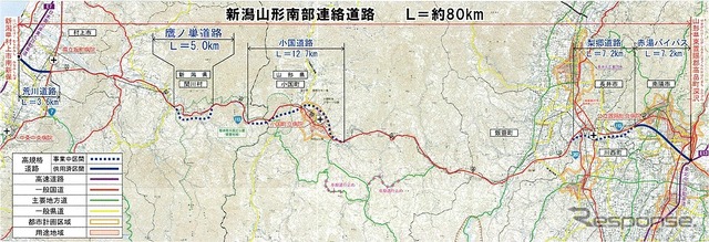 米坂線と並行する国道113号線のバイパスとして計画されている新潟山形南部連絡道路の概要。山形県側の「赤湯バイパス」と新潟県側の「荒川道路」は開通済みで、「梨郷道路」は2023年度中に開通。「小国道路」と「鷹ノ巣道路」は事業化されているが、その他の区間についても、小国～飯豊間が概略ルート・構造の検討に着手される。