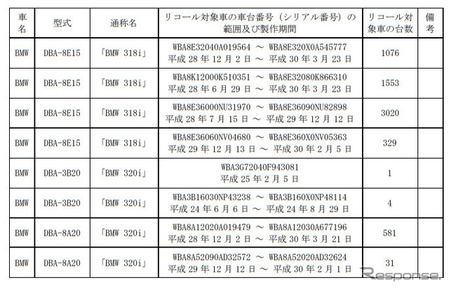 対象車種