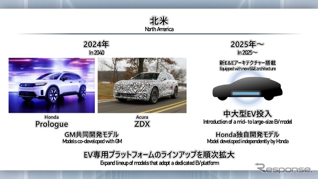 ホンダ 2023ビジネスアップデート
