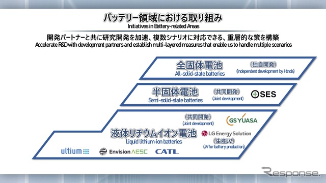 ホンダ「2023ビジネスアップデート」