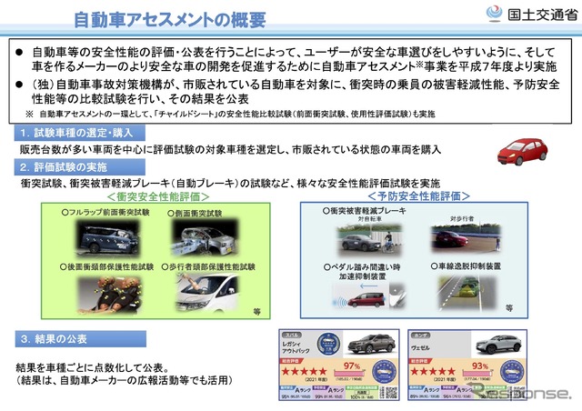 自動車アセスメント制度の概要