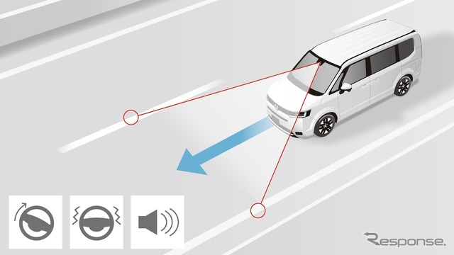 ホンダ・ステップワゴン新型：車線維持支援システム