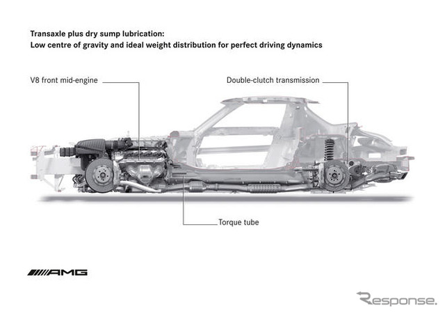 メルセデスベンツ SLS AMG…ガルウイングの新型スーパーカー
