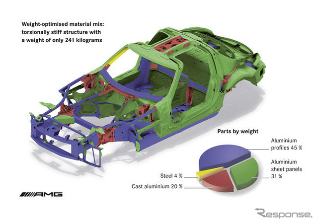 メルセデスベンツ SLS AMG…ガルウイングの新型スーパーカー