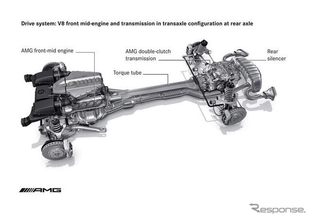 メルセデスベンツ SLS AMG…ガルウイングの新型スーパーカー