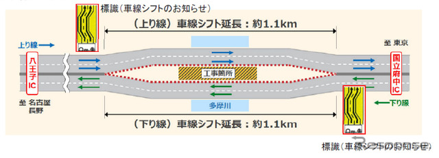 車線シフトイメージ