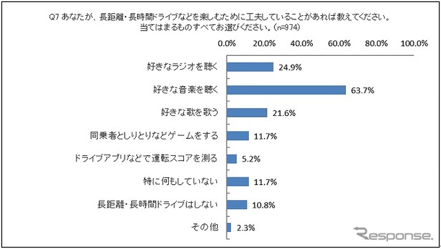 長距離・長時間ドライブを楽しむための工夫