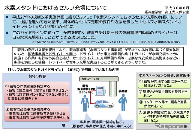 経済産業省によるセルフ水素スタンドガイドライン（2018年）