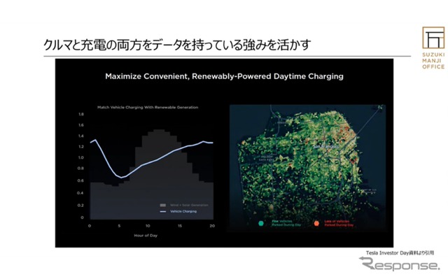 クルマと充電インフラの両方を手がけるテスラの行く先…スズキマンジ事務所 代表 鈴木万治 氏［インタビュー］