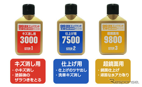 研磨力の異なる3種類(3000番、7500番、9800番)の「液体コンパウンド」がワンパッケージ
