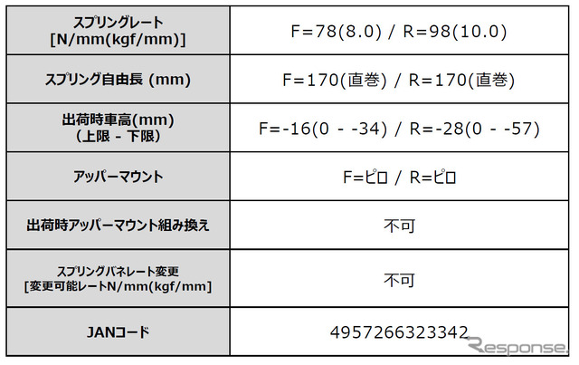 ハイパーマックス for GR86/BRZカップ 仕様書