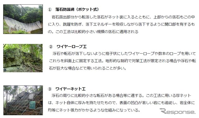 落石防止対策工事の内容。