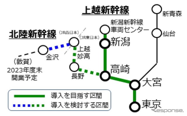 JR東日本が新幹線の自動運転導入を検討している区間。