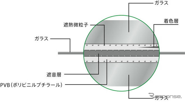 【ホンダ インサイト 新型】快適性にこだわったボディ構造