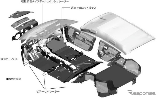【ホンダ インサイト 新型】快適性にこだわったボディ構造