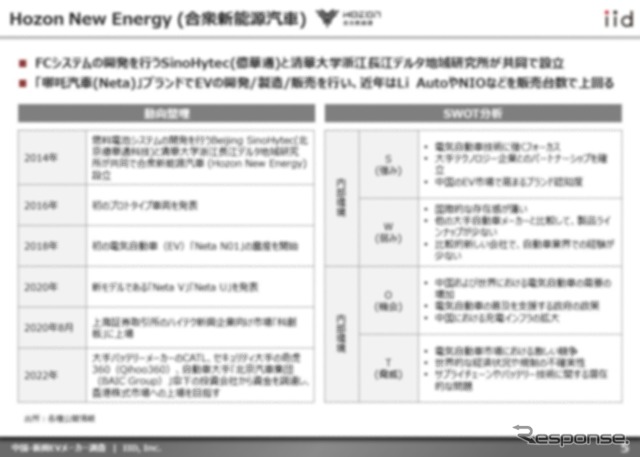 【調査レポート】中国・新興EVメーカー調査